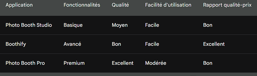 Tableaux des évaluation du rapport qualité-prix