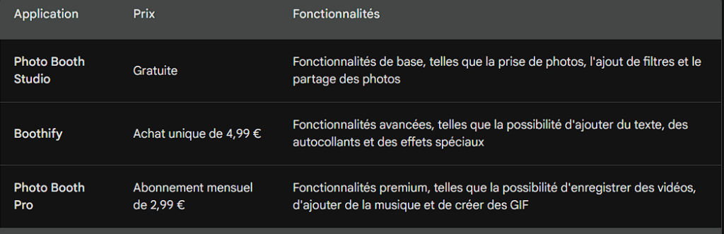 Tableaux d'une structure de prix des différentes applications photobooth
